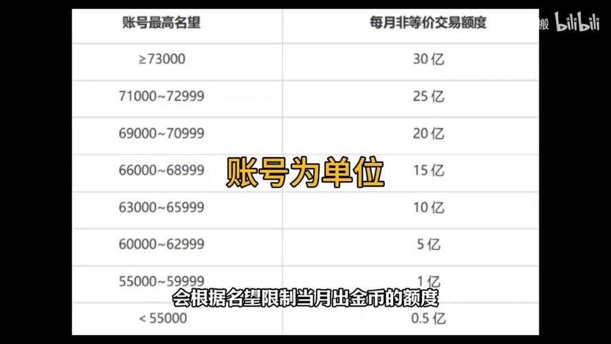 dnf游戏币交易平台7881怎么出售
