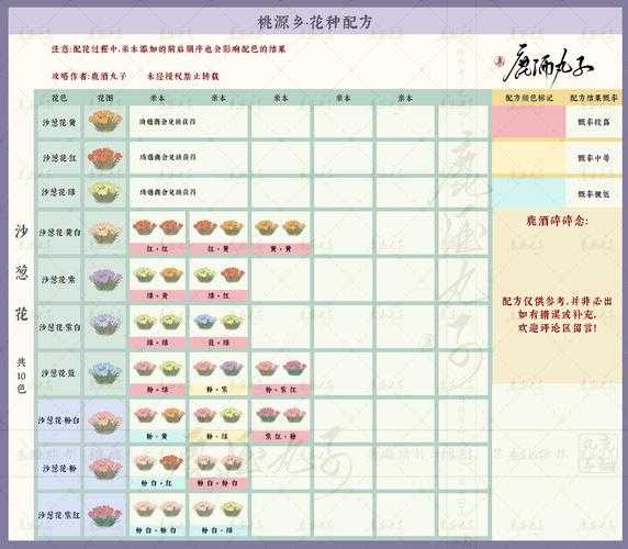 诛仙手游桃花阵玩法攻略详解