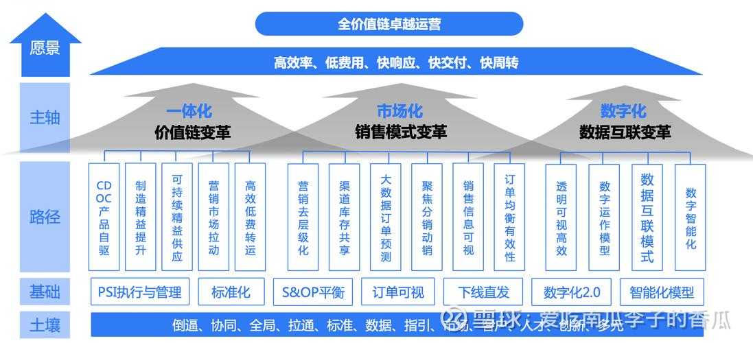 《探险家手记》运营策略与行业价值分析报告