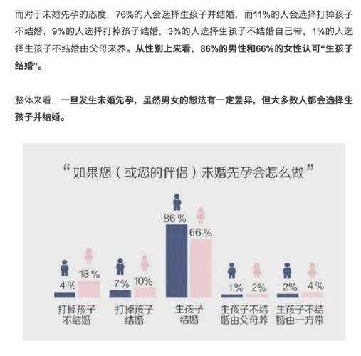 如何面对生育话题?当代年轻人的生育态度与选择如何?
