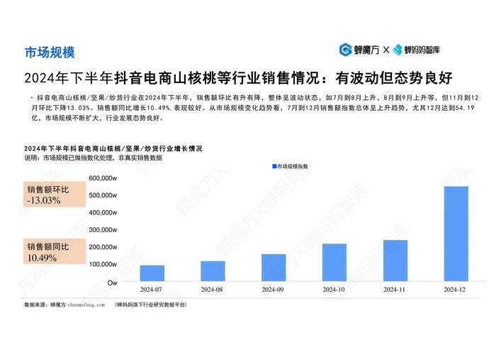 2025牡蛎产业生态经济与全球发展新格局