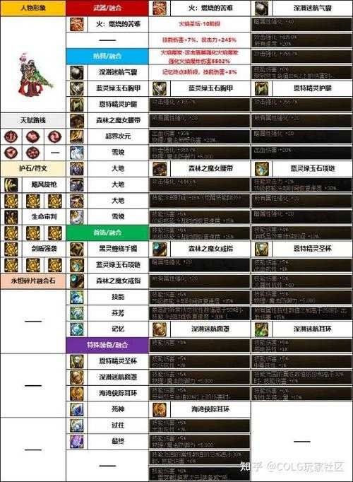 2025年DNF守护者毕业武器全解析