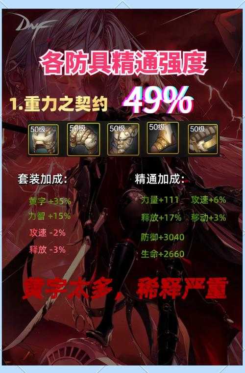 2025年DNF史诗装备强化:碎片优化与实战对比