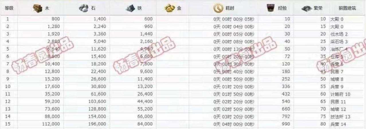 《三国志2017》2025皇榜立信任务全攻略