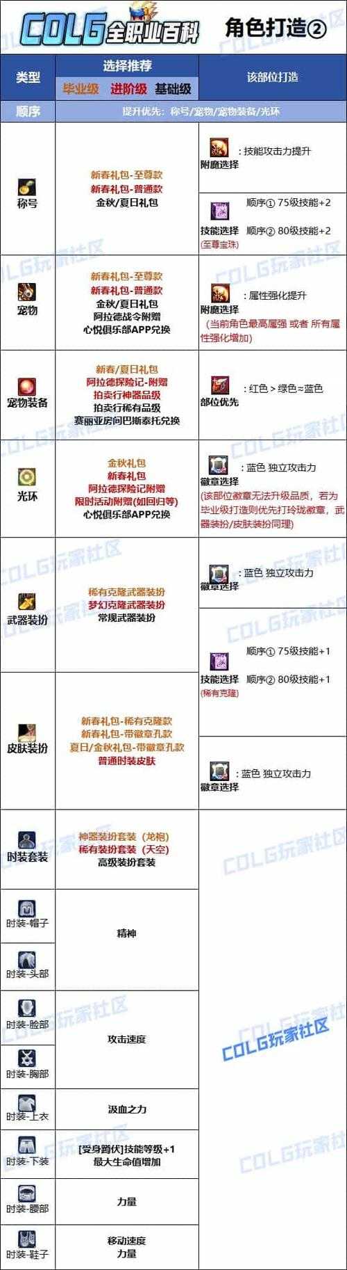 地下城与勇士2025弓箭手冰火转职全解析