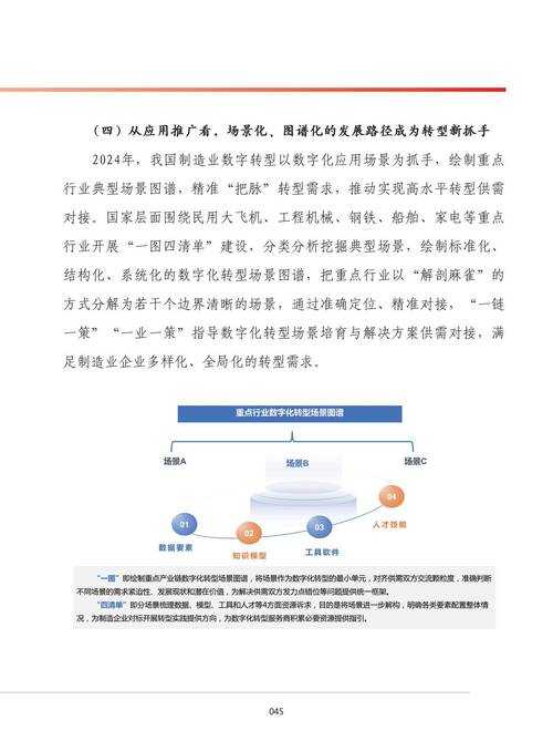 2025数字化转型缩放技术生存法则