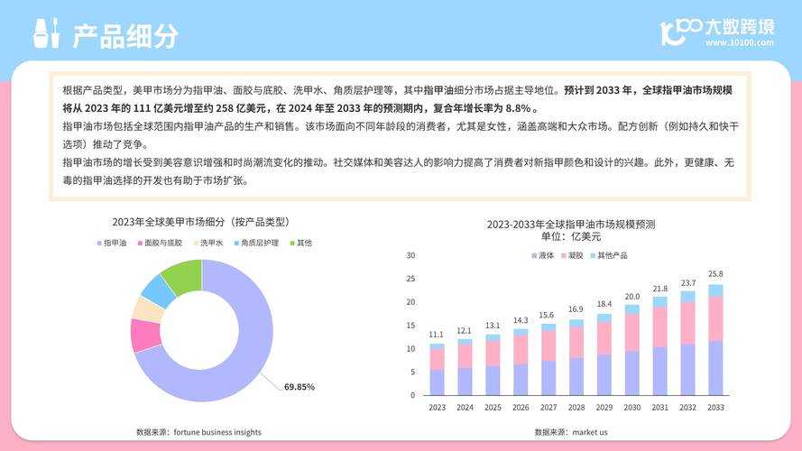 以下是对设计工具行业未来趋势及选购建议的系统性梳理,结合权威数据与用户需求分层呈现: