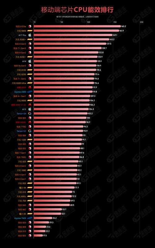 2025年最值得关注的10款网游盘点 附对比数据