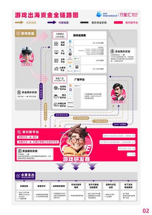 2025年最值得关注的10款网游赚钱指南