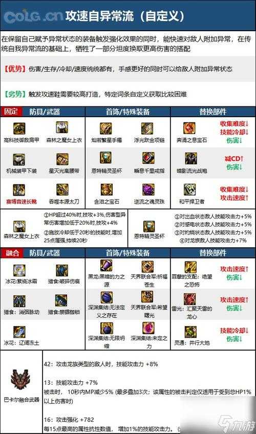 2025DNF60级阿修罗装备暴击与召唤兽同步全解析