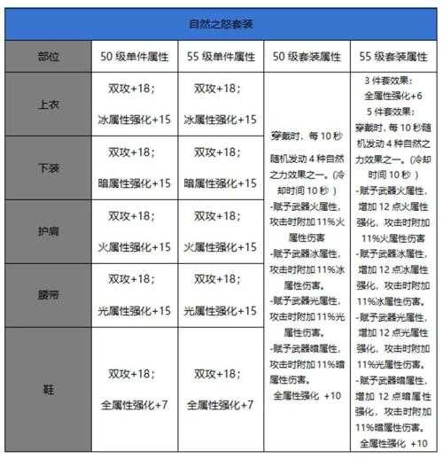 DNF御力之灵2025年属性升级与竞品分析