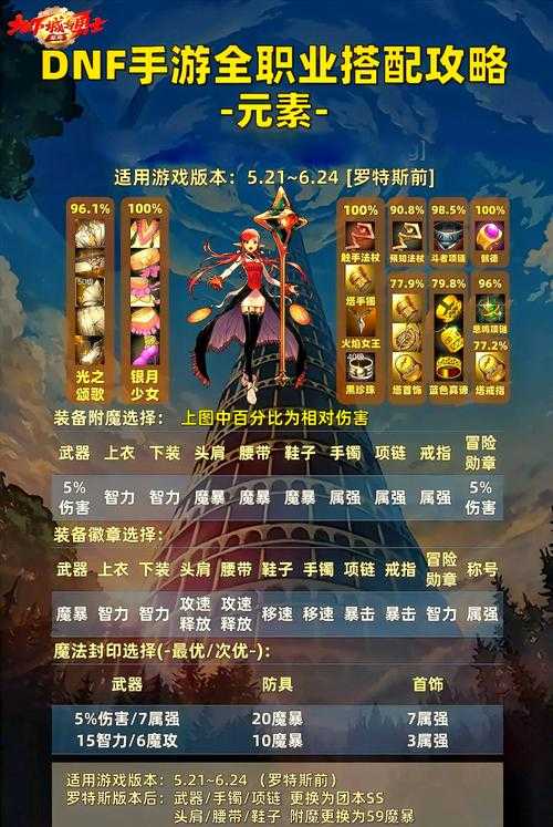 2025DNF86火战士职业平衡与实战Build解析