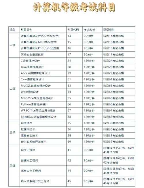 2025计算机竞赛趋势与实战指南