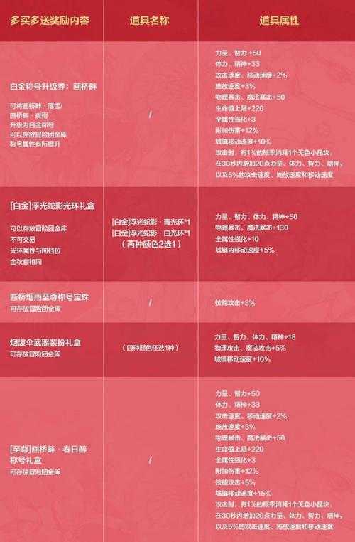 花与剑礼包码兑换攻略:位置及兑换方法详解