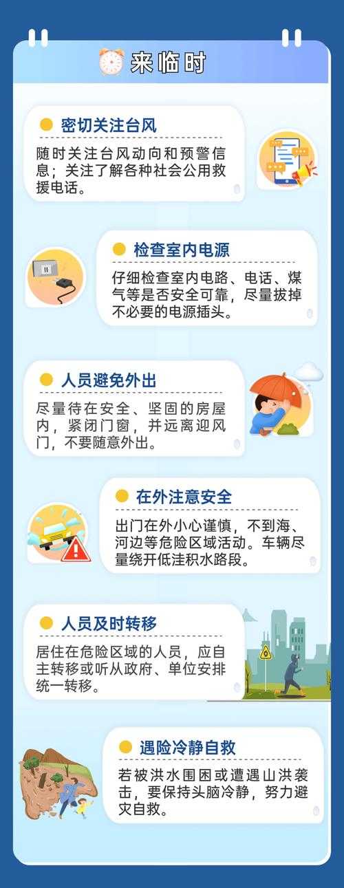 2025年台风防范措施