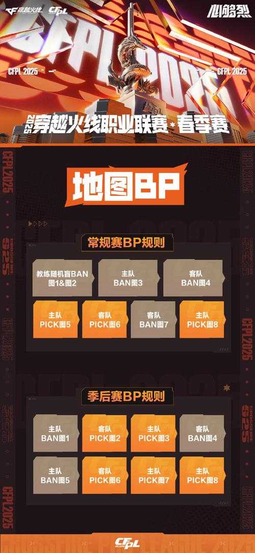 2025 CF手游生态全景：用户规模与技术创新驱动