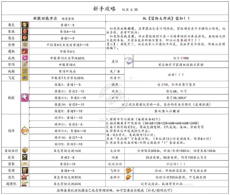 冒险大作战荣耀徽章获取攻略:详细途径解析