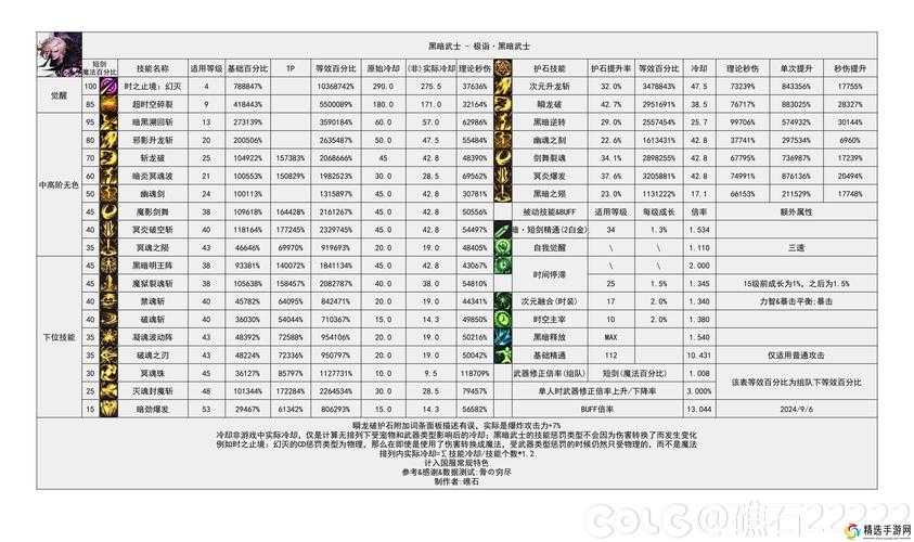 以下是针对DNF租赁武器系统的详细解析与优化建议,结合最新规则与玩家实测数据: