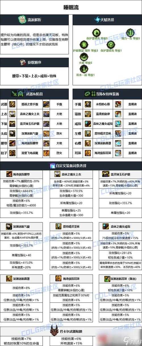 DNF冰阵TP2025实战配置与技巧