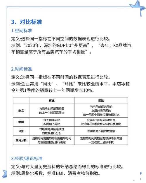 以下是对该对比分析的结构化解读与深度洞察: