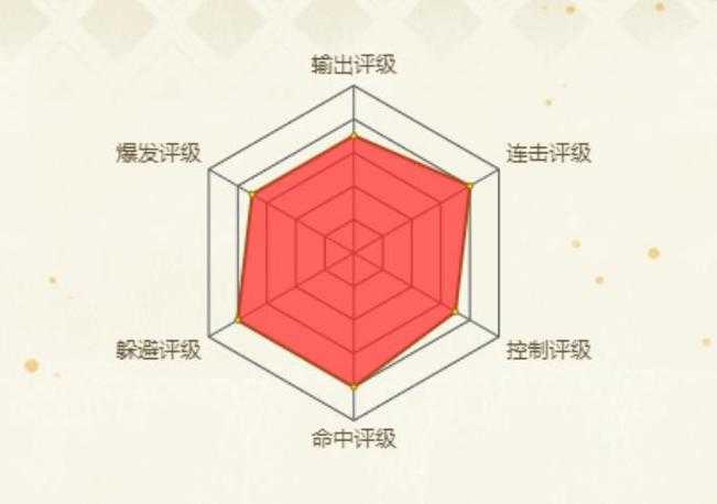 《火影忍者OL》勘九郎雷遁忍界大战2025实战攻略