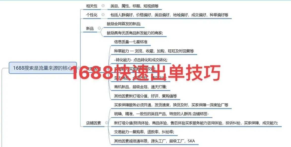 阿里巴巴旗下的_1688_平台与阿里巴巴关系如何?使用上有什么不同?