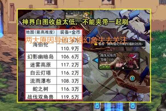 《阿拉德之诅咒》副本运营现状与策略分析(2025年Q2)
