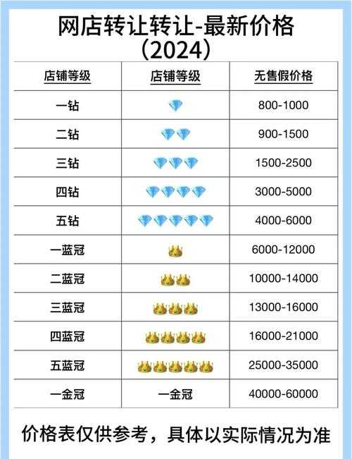 如何评估阿拉玛等级价值?市场价如何?