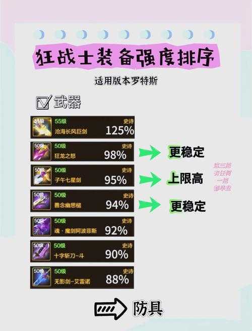 2025年DNF忍者装备全解析：毕业装到氪金专属