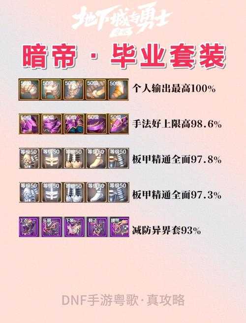 2025年DNF100级毕业史诗武器全解析