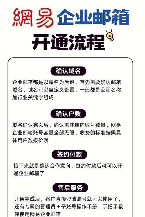 如何轻松申请并高效使用企业信赖的网易企业邮箱？