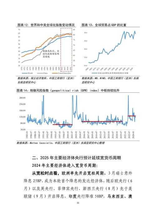 2025年五大领域发展现状与趋势对比