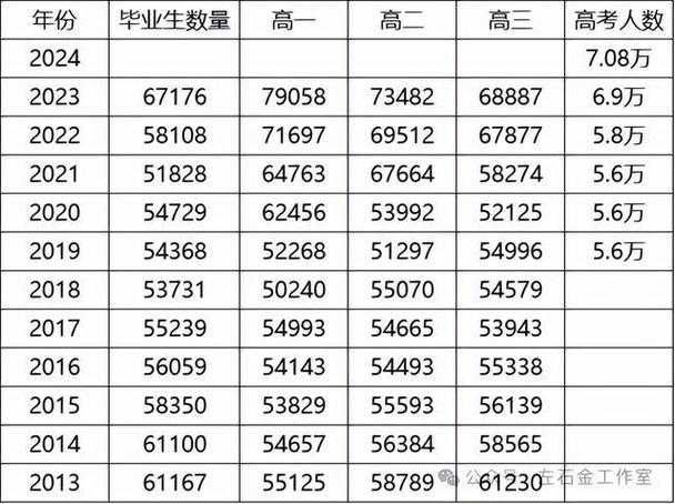2025年《梦幻聊斋》职业数据实战指南