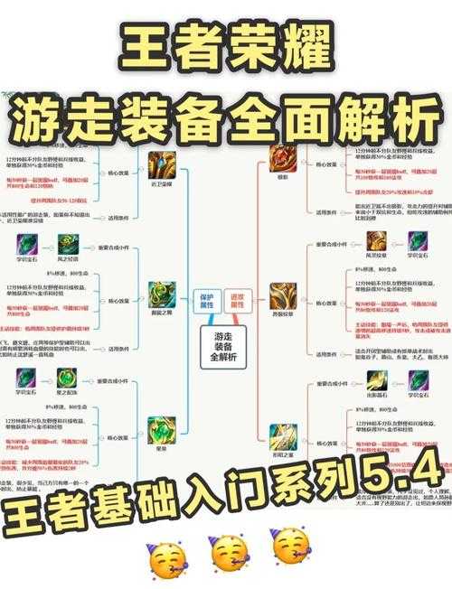 如何挑选适合自己的100级buff装备?装备选择指南