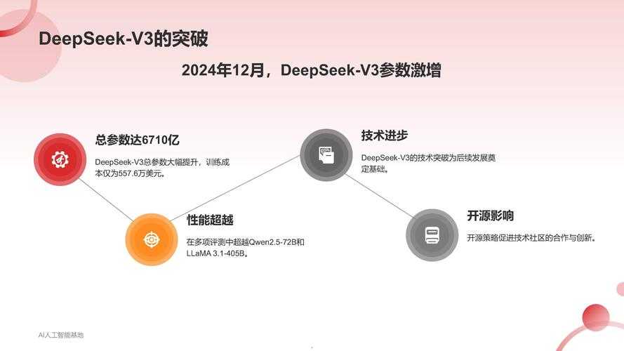 《Deep Rock Galactic: Direct3D12》2025技术革新与行业影响
