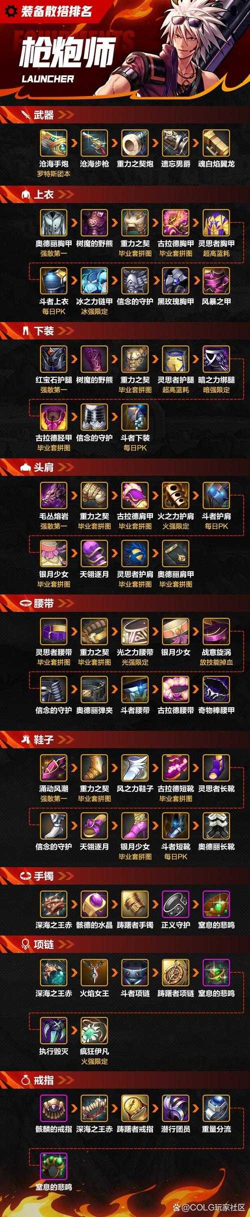 DNF手动四开配置实战与经济收益指南