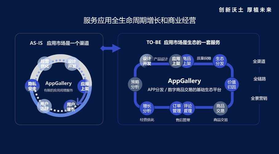 Twitter 2025生态全景:用户增长、功能迭代与商业博弈