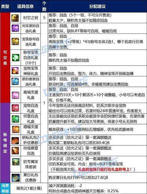 DNF51级隐藏宠物2025获取全攻略