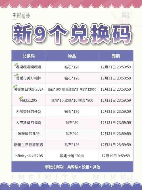 2025年喵克斯兑换码高效获取使用指南