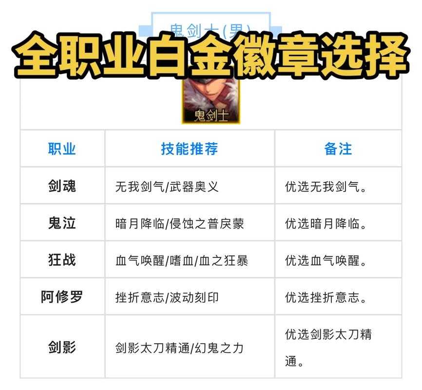 2025DNF白金徽章合成错误处理指南