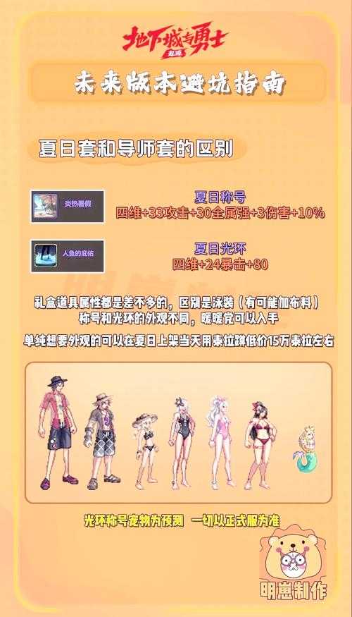 2025 DNF卡片价格全解析与避坑指南