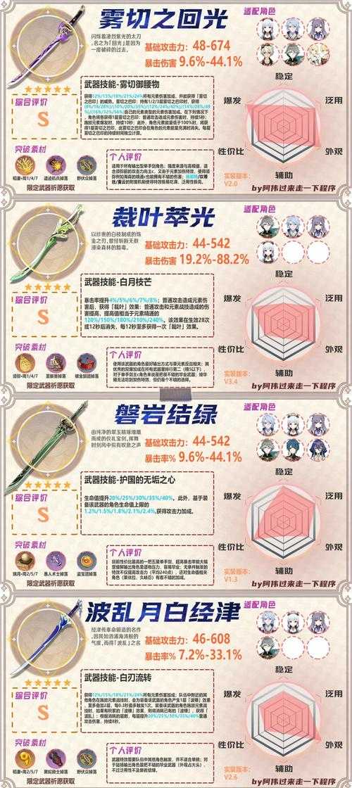 剑宗的武器选择指南:如何选择最适合的100级武器?