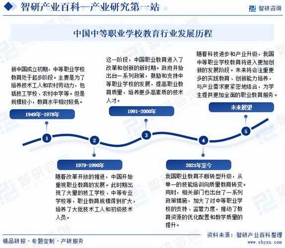 以下是对该在线教育平台数据的综合分析与解读: