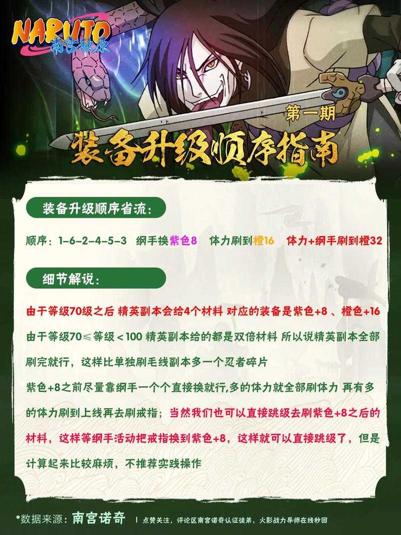 《火影忍者OL》2025通关攻略:职业装备副本实战指南