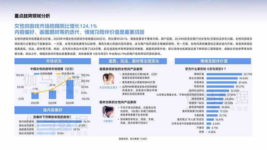 2025年最值得关注的10部网游小说及市场数据深度解析