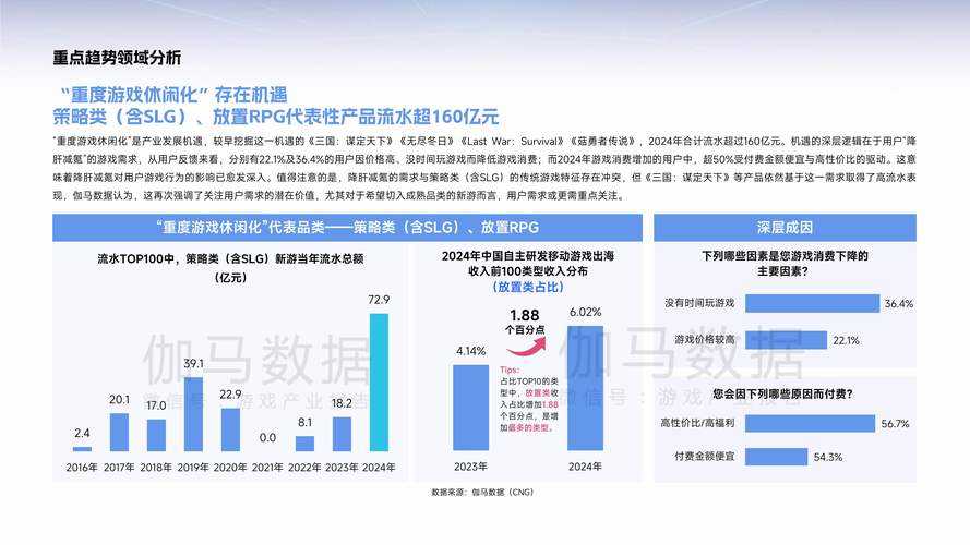 2025年最值得关注的15款持续更新网游 数据对比与深度解析
