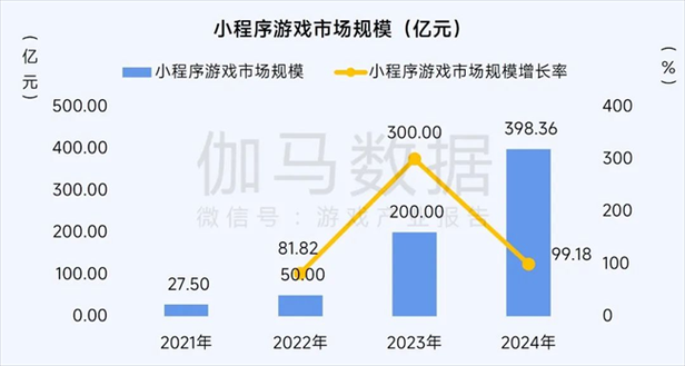 2025年最值得关注的15款游戏全解析 附市场数据对比