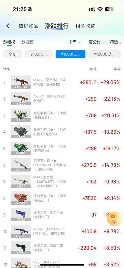 2025年CSGO交易乱象与空气币识别