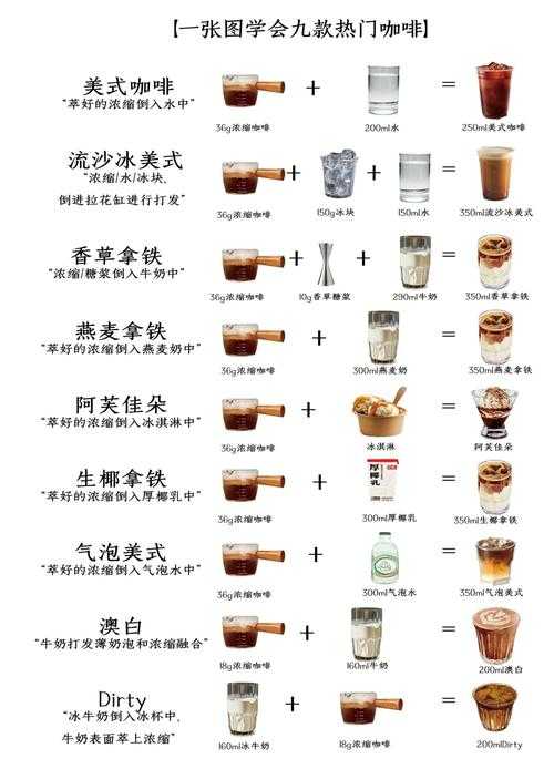 漫漫长夜咖啡最佳食用方法详解
