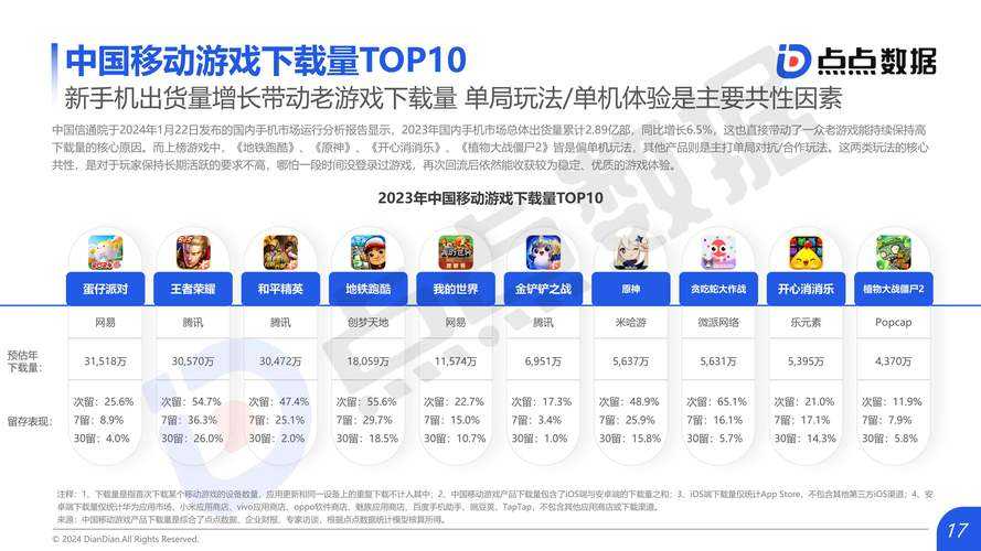 2025年最值得关注的15款游戏推荐 附市场数据对比